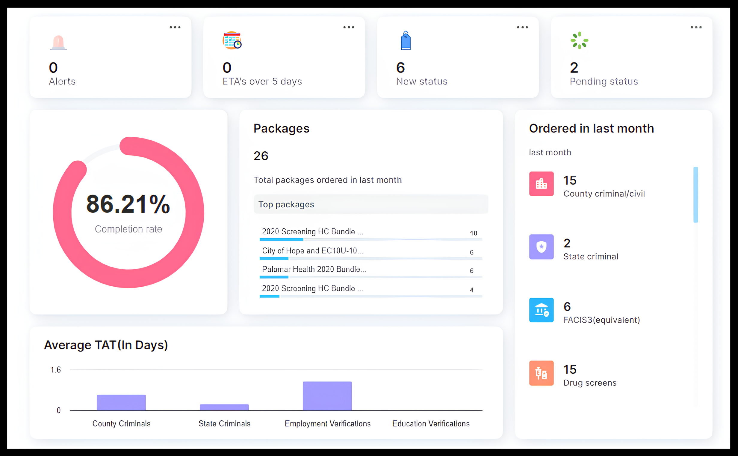 Saas Dashboard